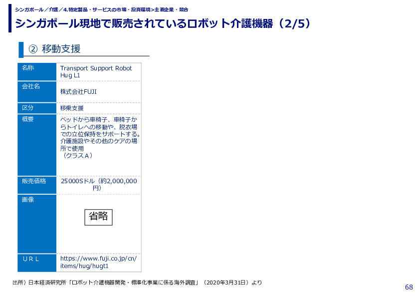 シンガポール現地で販売されているロボット介護機器